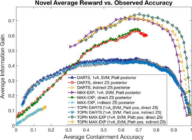 Figure 4 for Combining Deep Universal Features, Semantic Attributes, and Hierarchical Classification for Zero-Shot Learning
