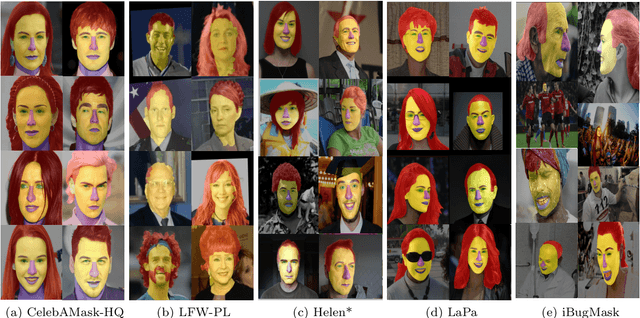 Figure 3 for RoI Tanh-polar Transformer Network for Face Parsing in the Wild