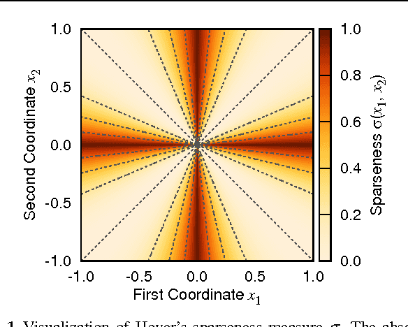 Figure 1 for Efficient Dictionary Learning with Sparseness-Enforcing Projections