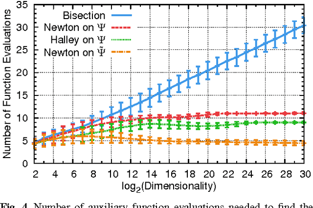 Figure 4 for Efficient Dictionary Learning with Sparseness-Enforcing Projections