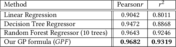 Figure 2 for What can we Learn by Predicting Accuracy?