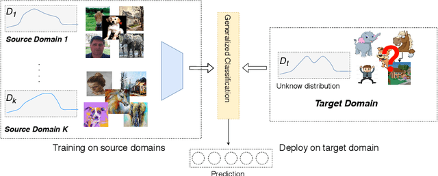 Figure 1 for Domain Generalization with Optimal Transport and Metric Learning
