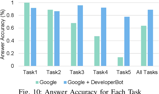 Figure 2 for Brain-inspired Search Engine Assistant based on Knowledge Graph