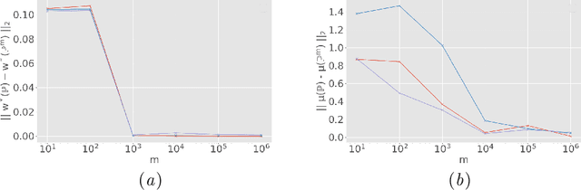 Figure 4 for A Causal Approach for Unfair Edge Prioritization and Discrimination Removal
