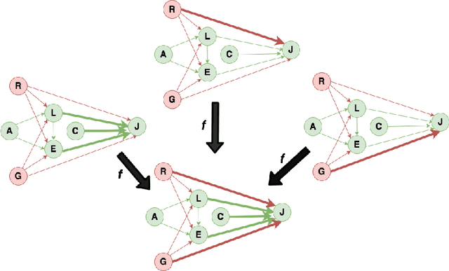 Figure 2 for A Causal Approach for Unfair Edge Prioritization and Discrimination Removal