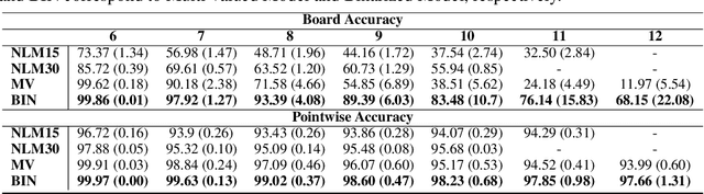 Figure 2 for Neural Models for Output-Space Invariance in Combinatorial Problems
