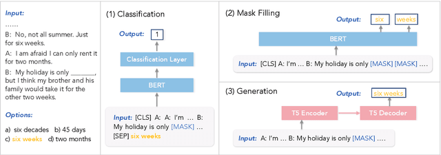 Figure 2 for TIMEDIAL: Temporal Commonsense Reasoning in Dialog