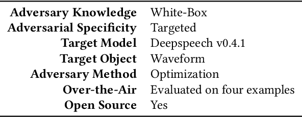Figure 3 for Towards Resistant Audio Adversarial Examples
