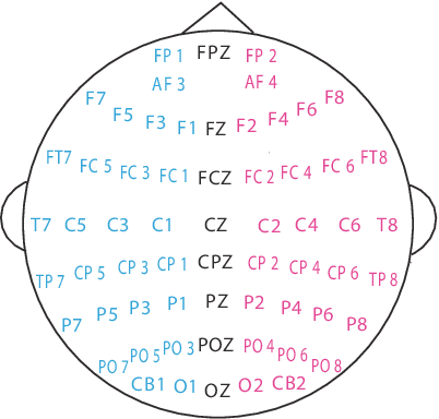 Figure 2 for Identifying Stable Patterns over Time for Emotion Recognition from EEG