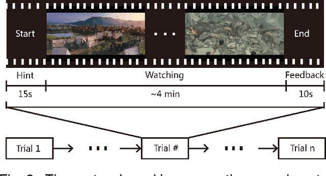 Figure 4 for Identifying Stable Patterns over Time for Emotion Recognition from EEG
