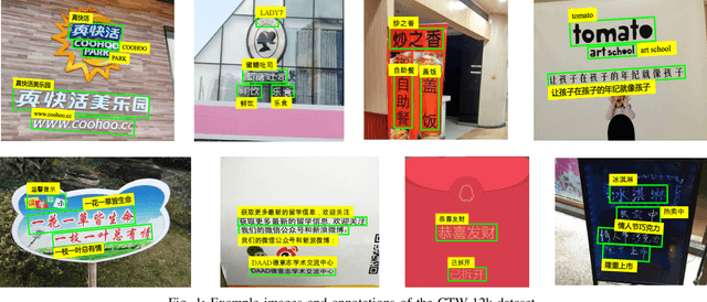 Figure 1 for ICDAR2017 Competition on Reading Chinese Text in the Wild (RCTW-17)