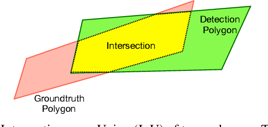 Figure 2 for ICDAR2017 Competition on Reading Chinese Text in the Wild (RCTW-17)