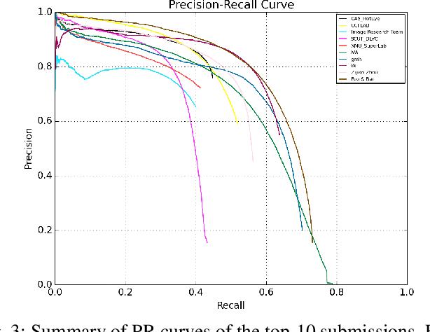 Figure 3 for ICDAR2017 Competition on Reading Chinese Text in the Wild (RCTW-17)