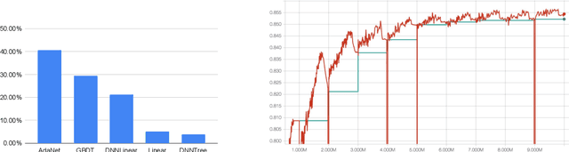 Figure 3 for AdaNet: A Scalable and Flexible Framework for Automatically Learning Ensembles