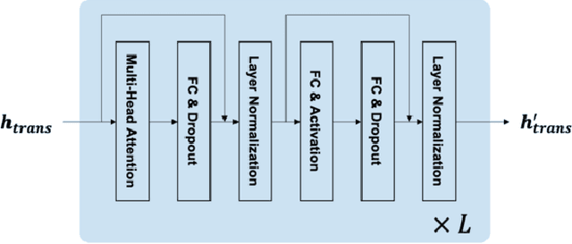 Figure 4 for Target-dependent UNITER: A Transformer-Based Multimodal Language Comprehension Model for Domestic Service Robots