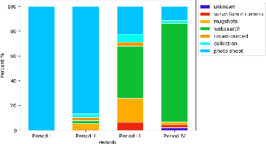 Figure 2 for About Face: A Survey of Facial Recognition Evaluation