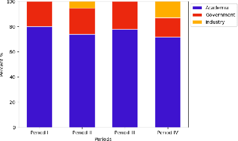 Figure 3 for About Face: A Survey of Facial Recognition Evaluation