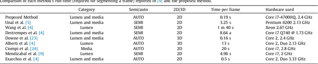 Figure 2 for Segmentation of Arterial Walls in Intravascular Ultrasound Cross-Sectional Images Using Extremal Region Selection