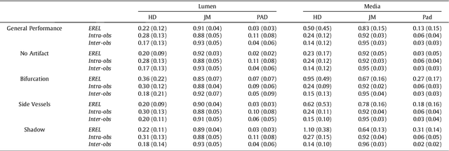 Figure 4 for Segmentation of Arterial Walls in Intravascular Ultrasound Cross-Sectional Images Using Extremal Region Selection