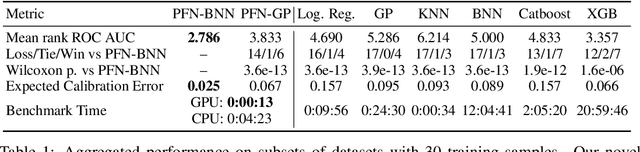 Figure 2 for Transformers Can Do Bayesian Inference