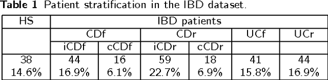 Figure 2 for Phylogenetic Convolutional Neural Networks in Metagenomics