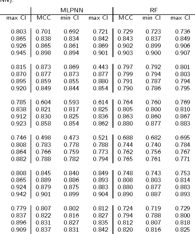 Figure 4 for Phylogenetic Convolutional Neural Networks in Metagenomics