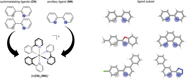 Figure 1 for Low-cost machine learning approach to the prediction of transition metal phosphor excited state properties