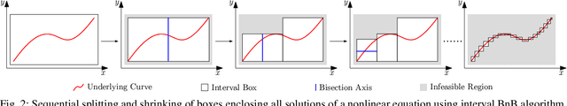 Figure 2 for An Interval Branch-and-Bound-Based Inverse Kinemetics Algorithm Towards Global Optimal Redundancy Resolution