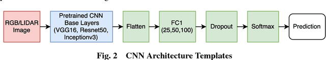 Figure 3 for Automatic Classification of Roof Shapes for Multicopter Emergency Landing Site Selection