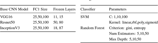 Figure 2 for Automatic Classification of Roof Shapes for Multicopter Emergency Landing Site Selection