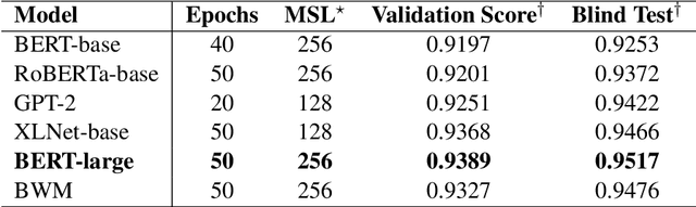 Figure 3 for DSC-IITISM at FinCausal 2021: Combining POS tagging with Attention-based Contextual Representations for Identifying Causal Relationships in Financial Documents