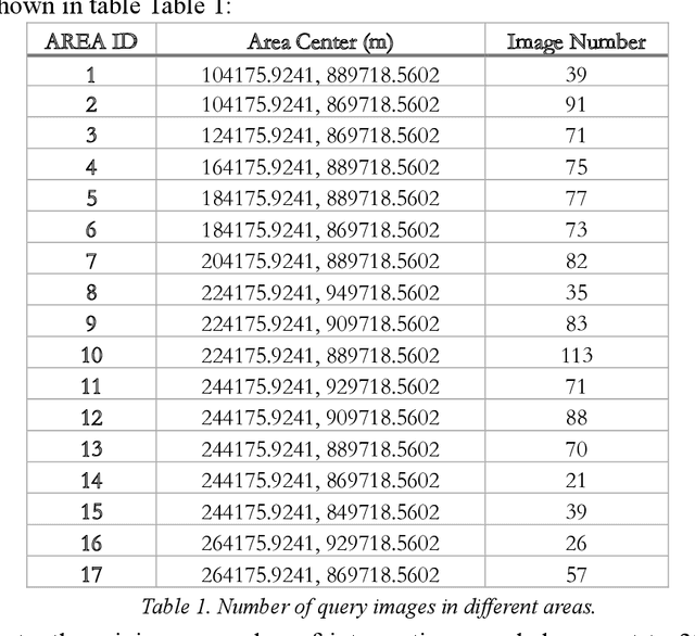Figure 2 for Road-network-based Rapid Geolocalization