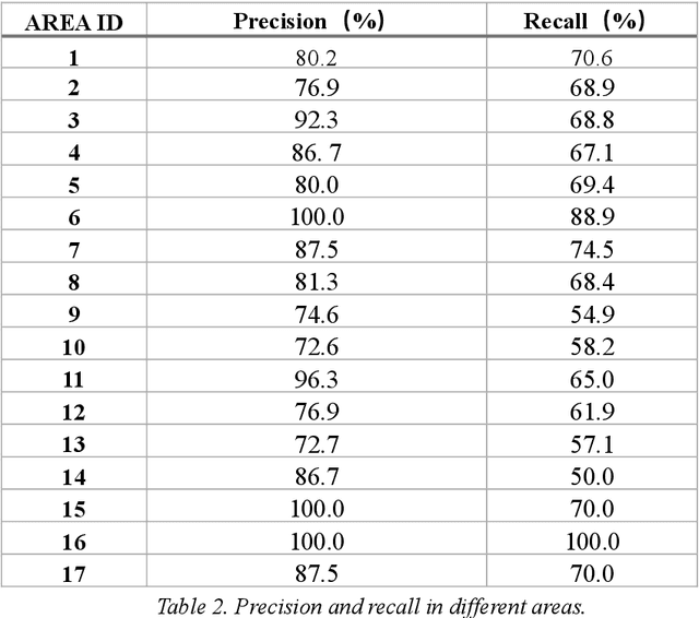 Figure 4 for Road-network-based Rapid Geolocalization
