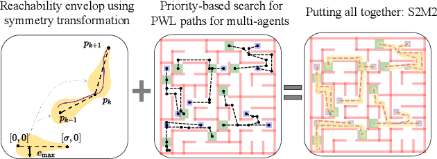 Figure 3 for Scalable and Safe Multi-Agent Motion Planning with Nonlinear Dynamics and Bounded Disturbances