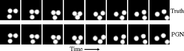 Figure 2 for Unsupervised Learning of Visual Structure using Predictive Generative Networks