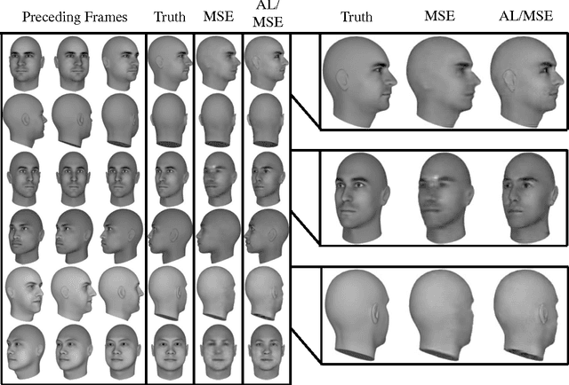 Figure 4 for Unsupervised Learning of Visual Structure using Predictive Generative Networks