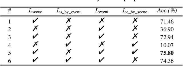 Figure 4 for Relation-guided acoustic scene classification aided with event embeddings