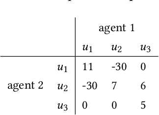 Figure 3 for Contrasting Centralized and Decentralized Critics in Multi-Agent Reinforcement Learning