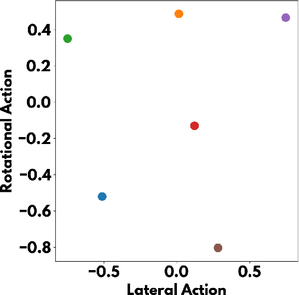 Figure 4 for Ablation of a Robot's Brain: Neural Networks Under a Knife