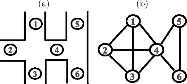Figure 1 for Traffic data reconstruction based on Markov random field modeling