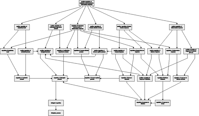 Figure 1 for Near Perfect Protein Multi-Label Classification with Deep Neural Networks