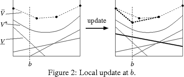 Figure 2 for Point-Based POMDP Algorithms: Improved Analysis and Implementation