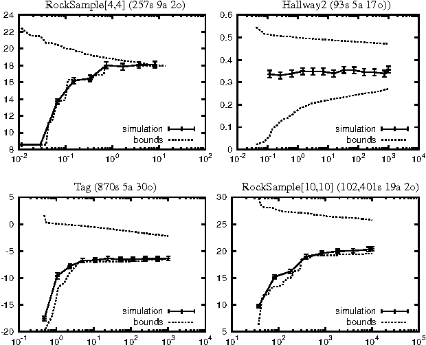 Figure 3 for Point-Based POMDP Algorithms: Improved Analysis and Implementation
