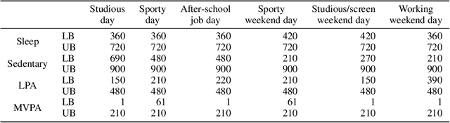 Figure 3 for Evolutionary Time-Use Optimization for Improving Children's Health Outcomes
