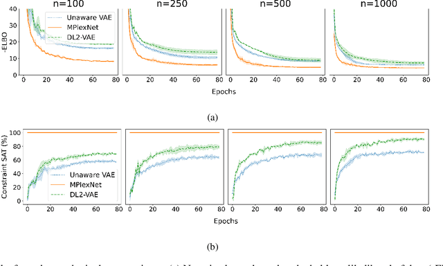 Figure 3 for MultiplexNet: Towards Fully Satisfied Logical Constraints in Neural Networks