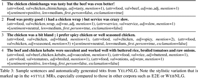 Figure 3 for Curate and Generate: A Corpus and Method for Joint Control of Semantics and Style in Neural NLG