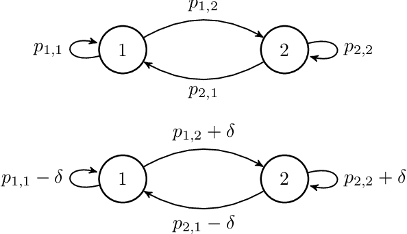 Figure 1 for Unreliable Multi-Armed Bandits: A Novel Approach to Recommendation Systems