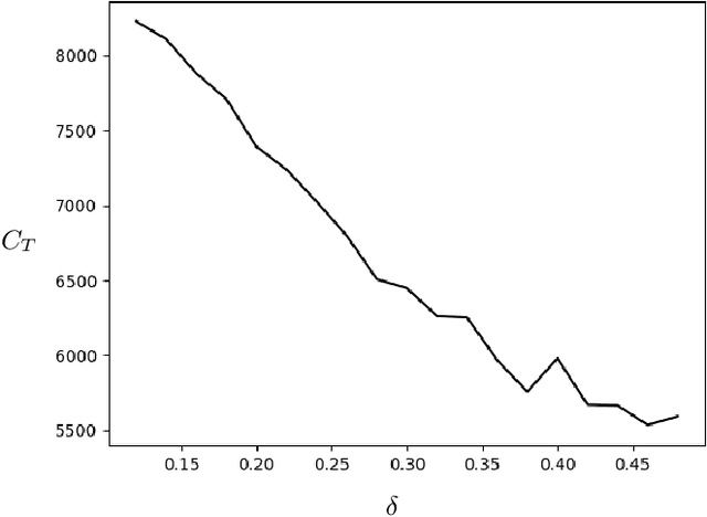 Figure 3 for Unreliable Multi-Armed Bandits: A Novel Approach to Recommendation Systems