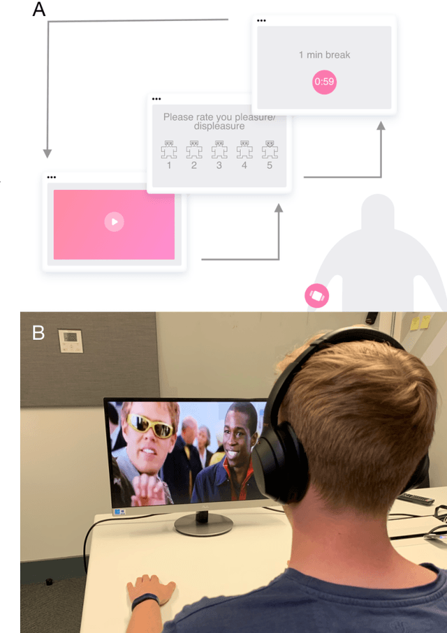 Figure 1 for End-To-End Prediction of Emotion From Heartbeat Data Collected by a Consumer Fitness Tracker