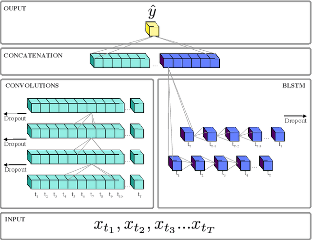 Figure 3 for End-To-End Prediction of Emotion From Heartbeat Data Collected by a Consumer Fitness Tracker